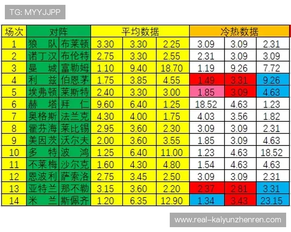 泊松分布计算波胆避坑指南彩票高频玩法防骗