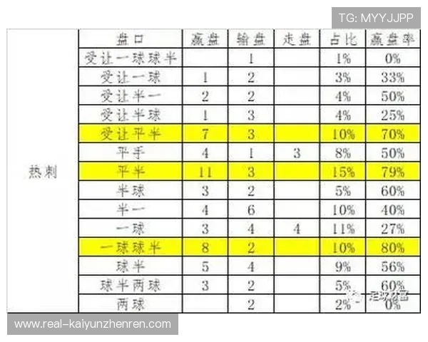 足球波胆盘口分析平台对比避坑防骗指南